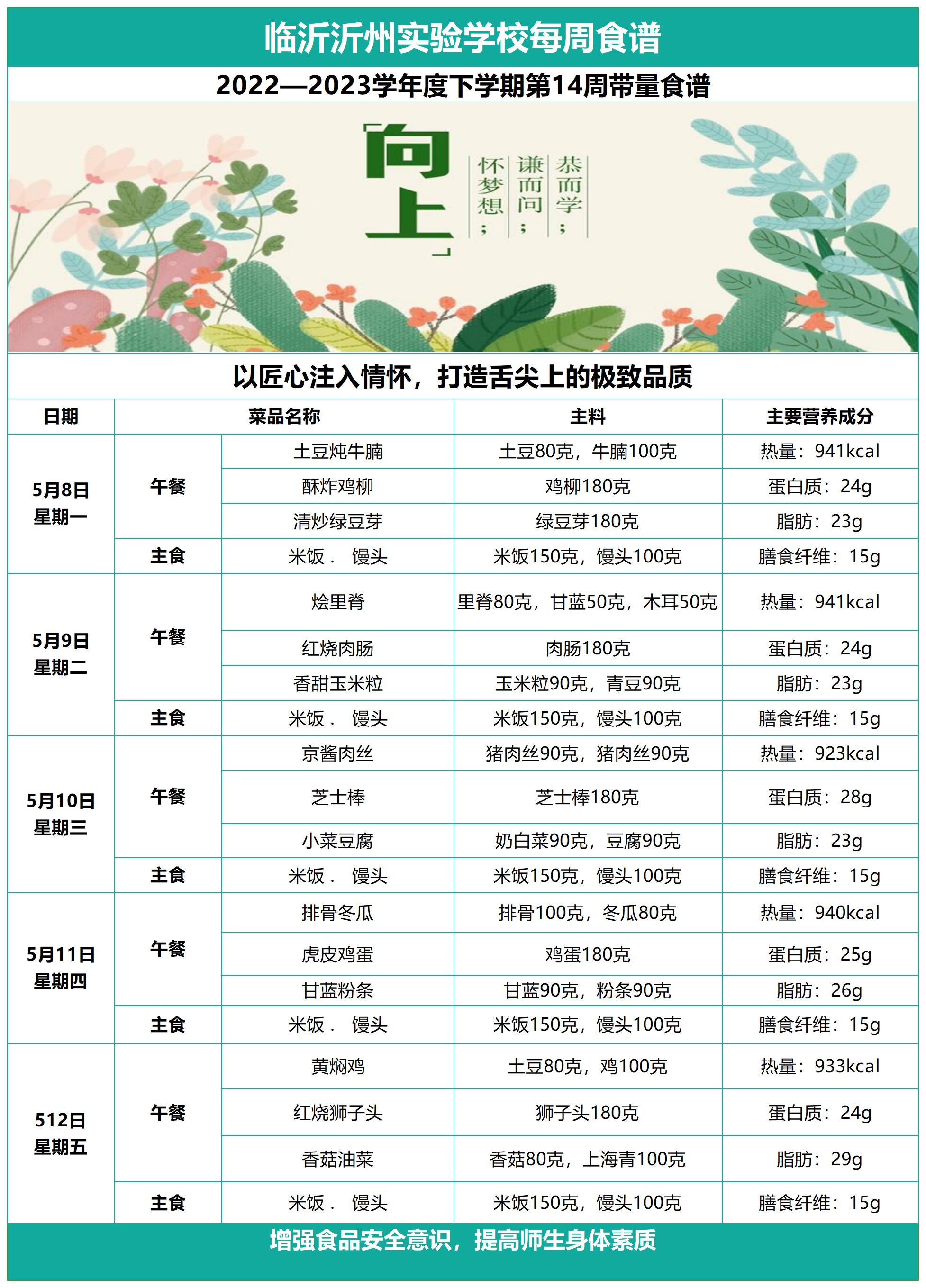 臨沂沂州實(shí)驗(yàn)學(xué)校第十四周帶量食譜_Sheet1.jpg