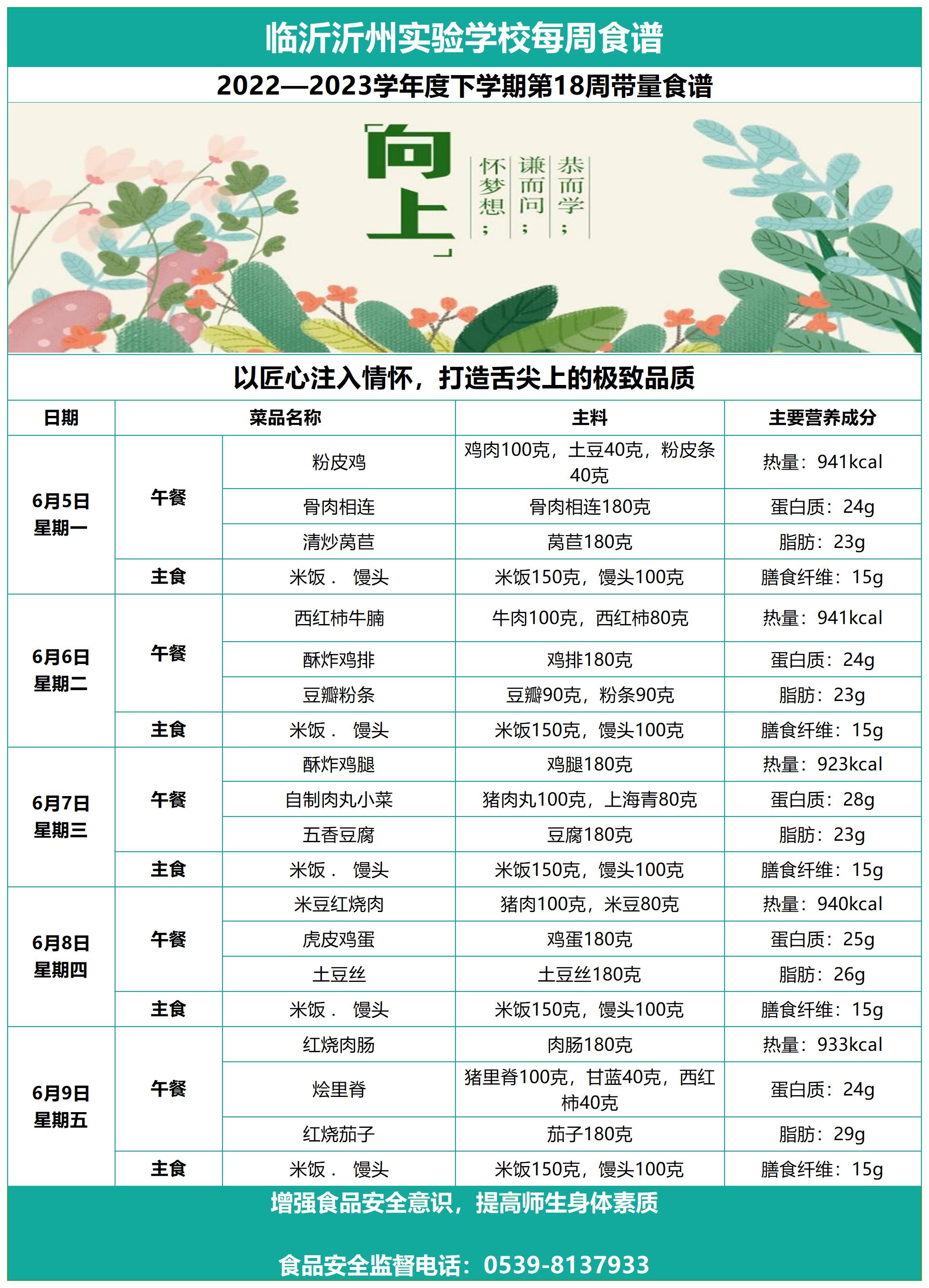 臨沂沂州實(shí)驗(yàn)學(xué)校第十八周帶量食譜_Sheet1.jpg