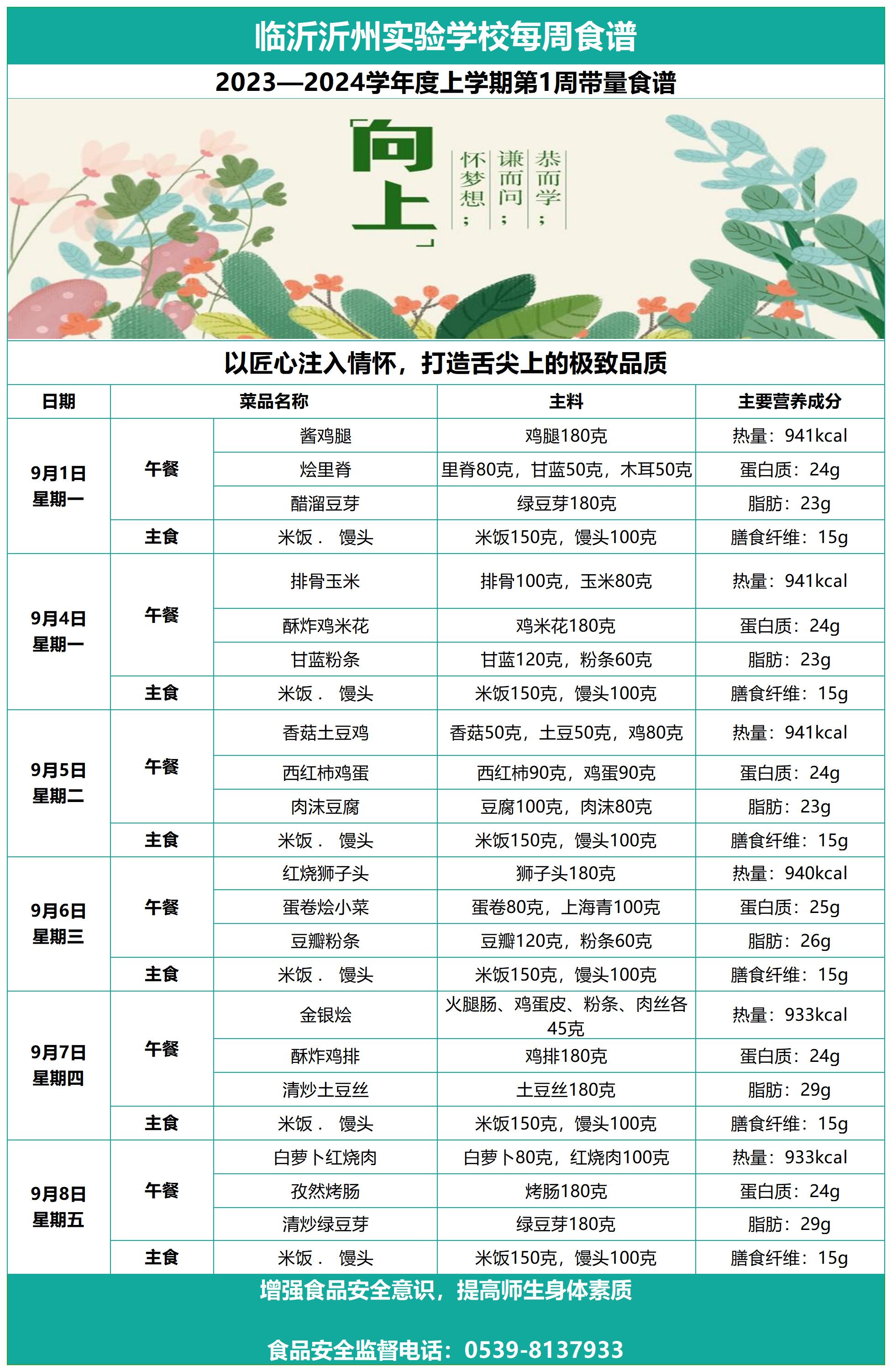 臨沂沂州實驗學(xué)校第1周帶量食譜_Sheet1.jpg