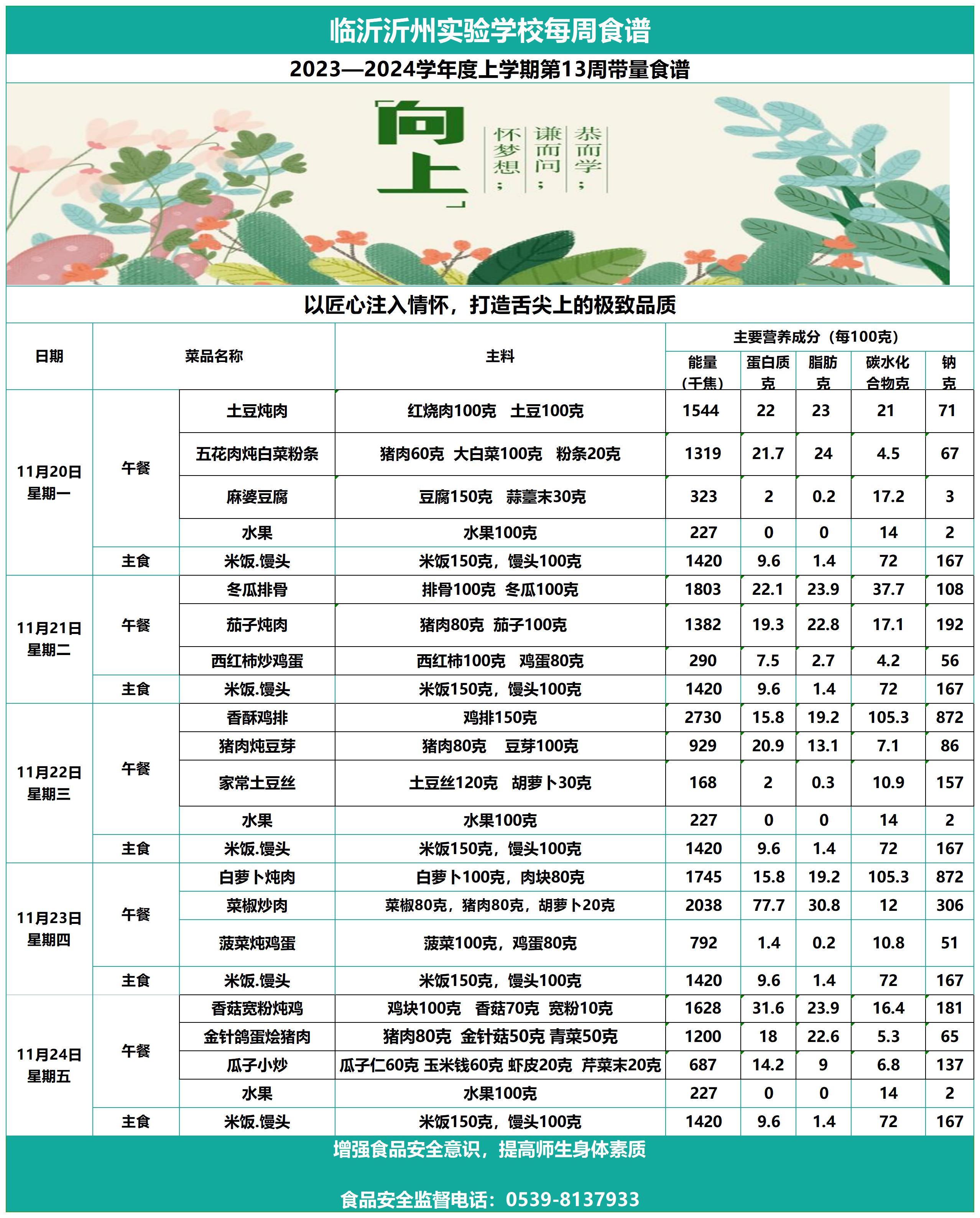 臨沂沂州實(shí)驗(yàn)學(xué)校第13周帶量食譜_Sheet1.jpg