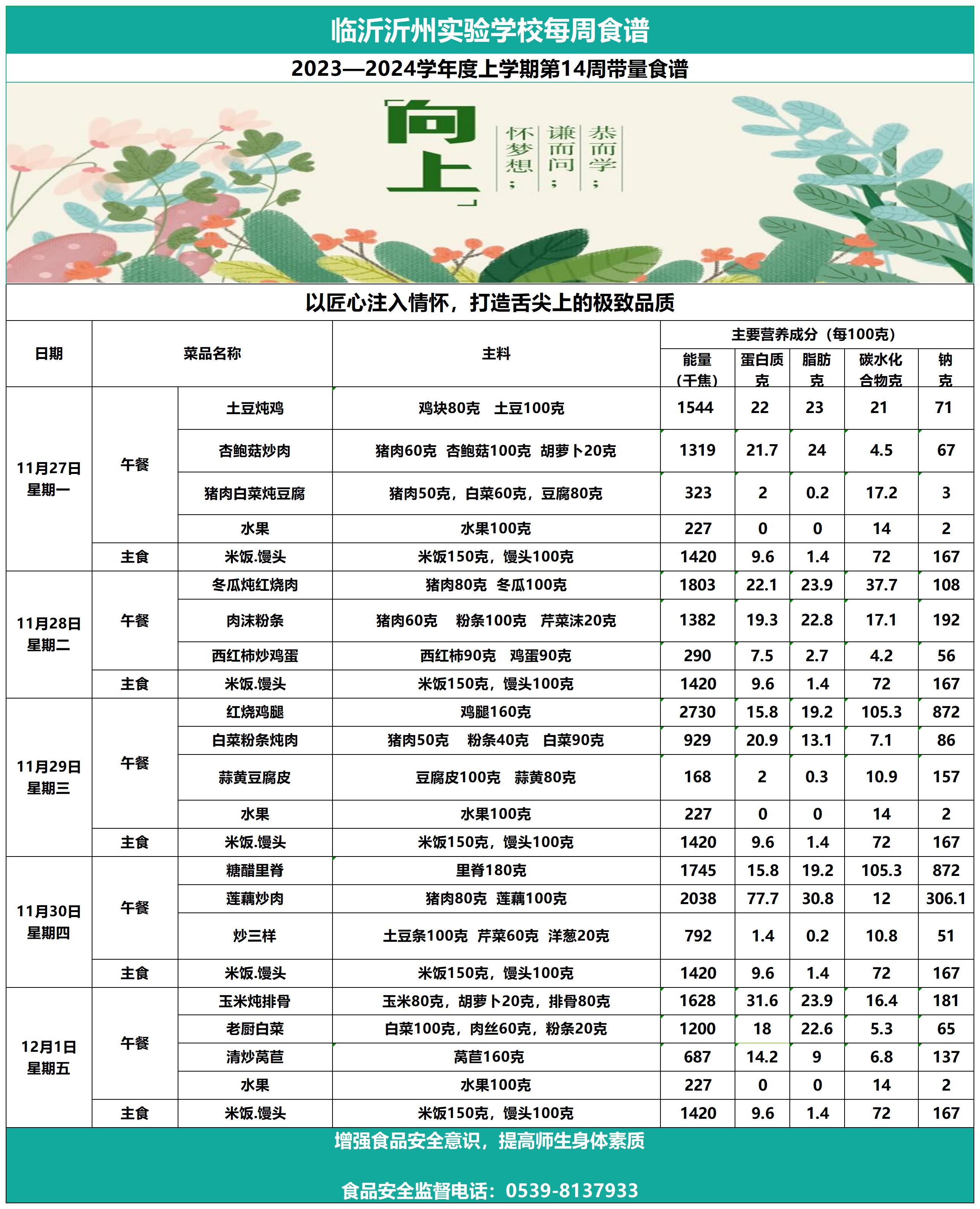 臨沂沂州實驗學校第14周帶量食譜_Sheet1.jpg