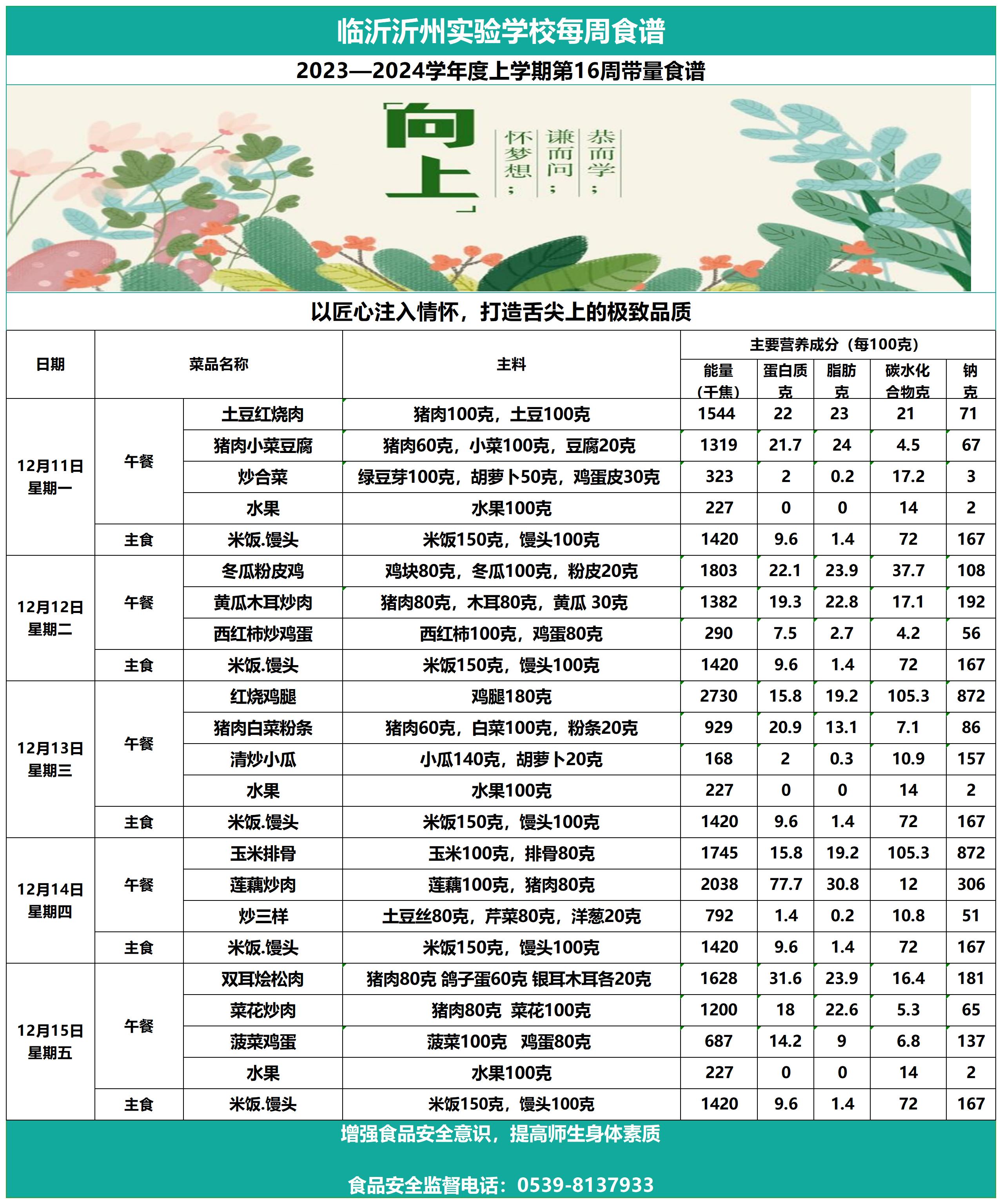 臨沂沂州實驗學校第16周帶量食譜_Sheet1.jpg