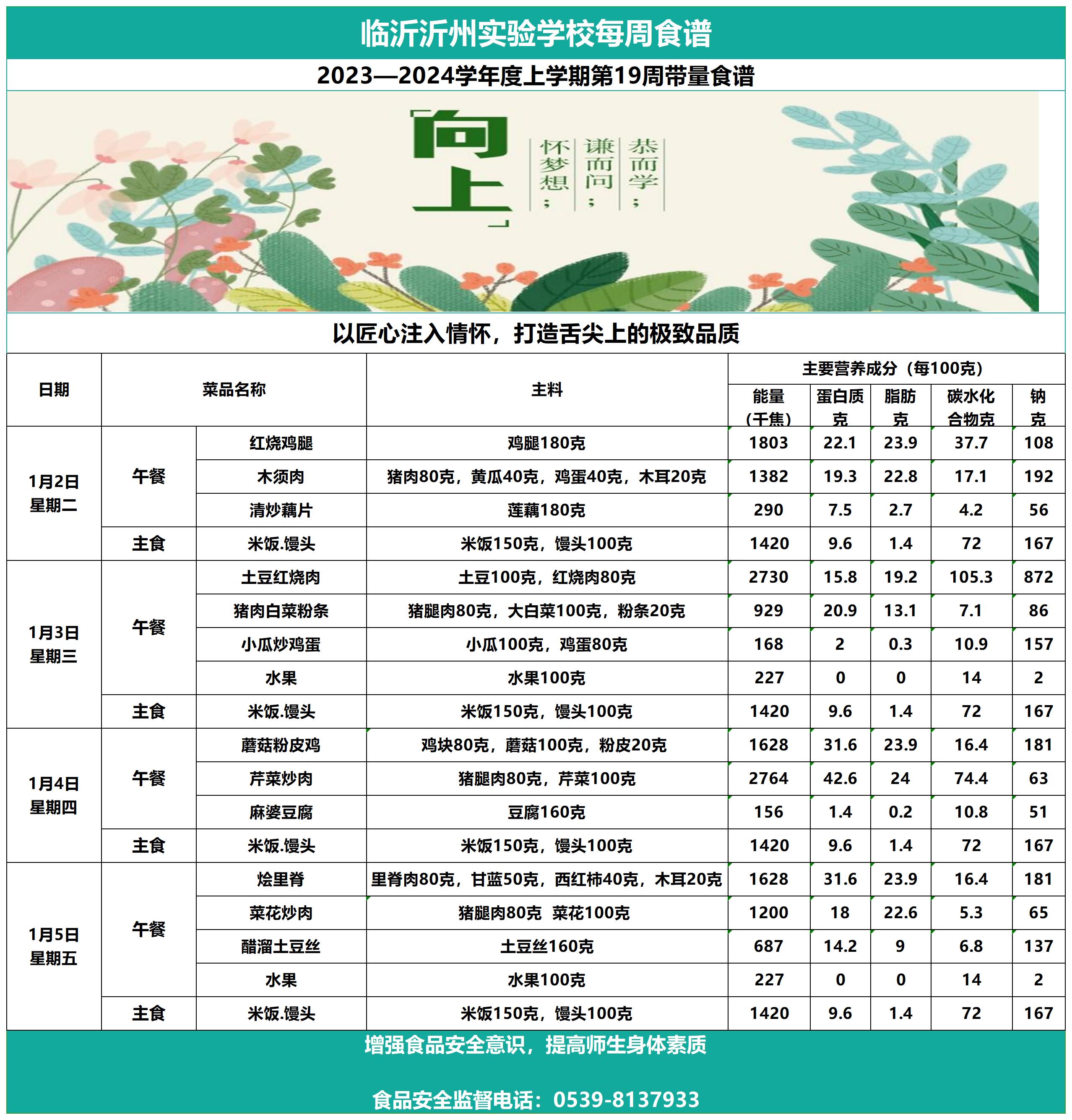 臨沂沂州實驗學校第19周帶量食譜_Sheet1.jpg